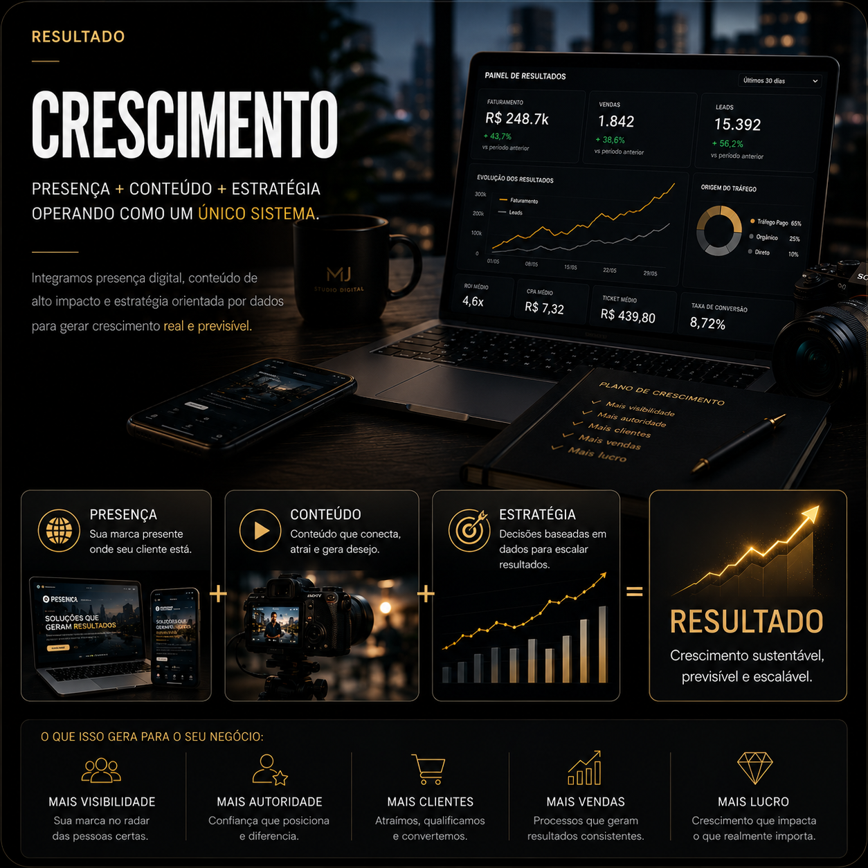 Crescimento