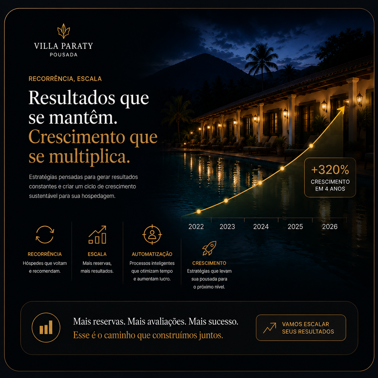 Recorrência