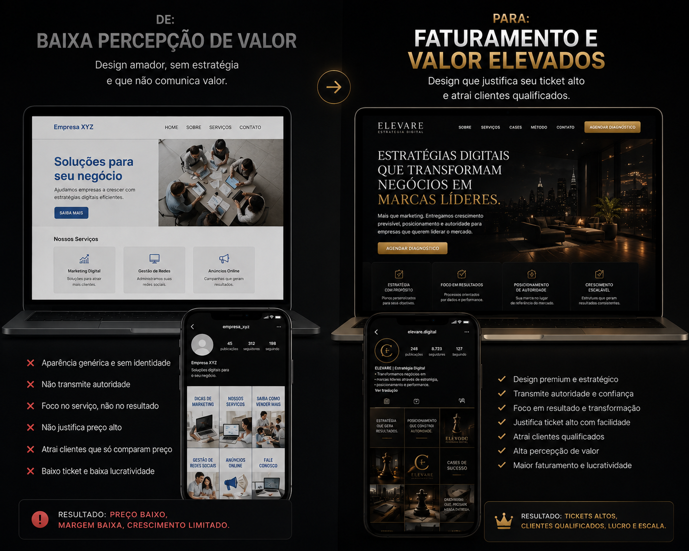 Faturamento e Valor Elevados