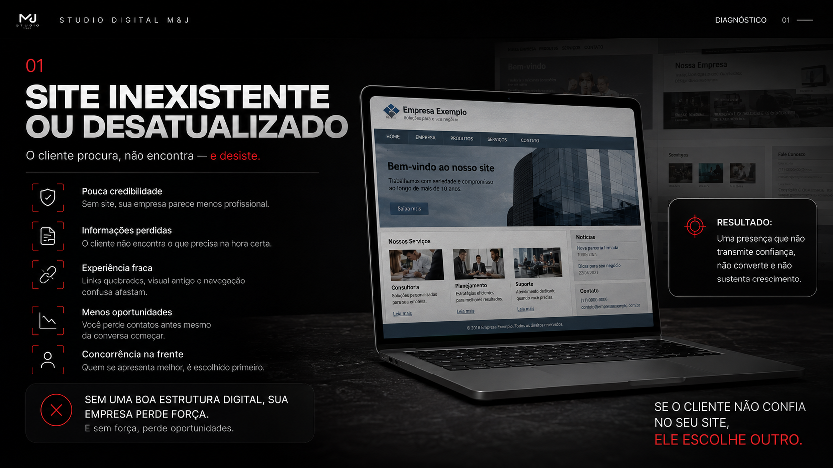 Site Inexistente ou Desatualizado